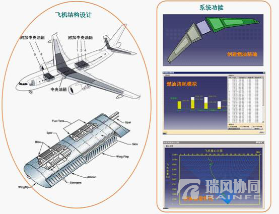 飞机燃油重量重心精确计算软件 FPC