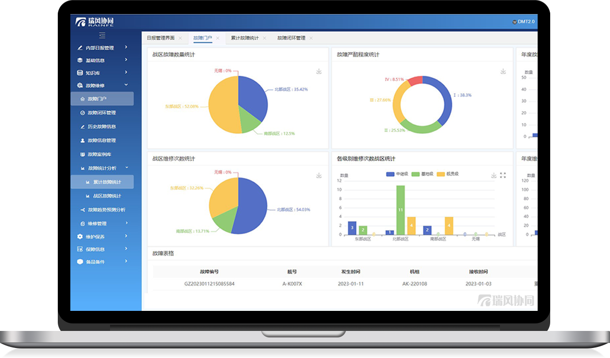 综合保障数据管理系统 LDM3000®